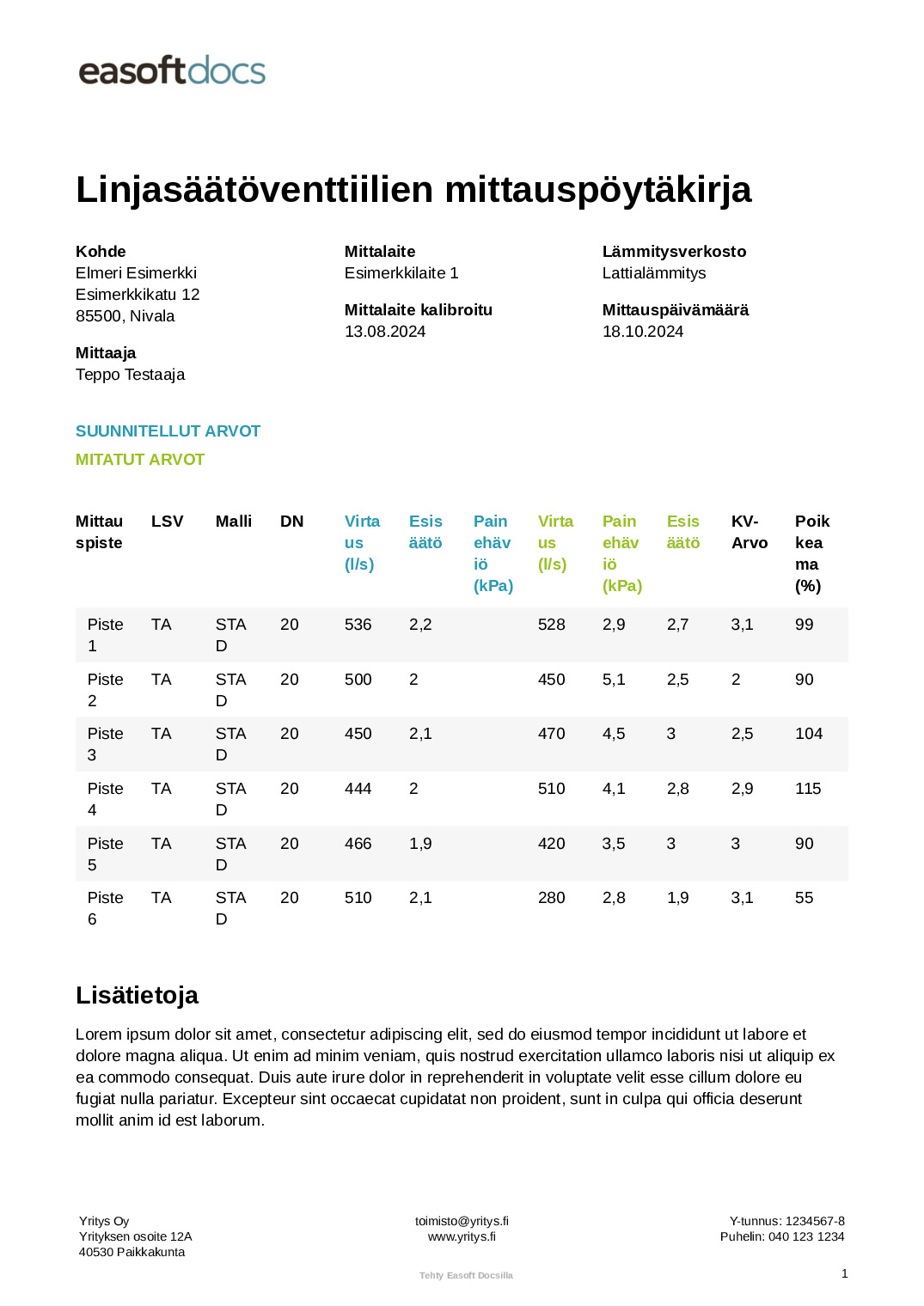 Linjasäätöventtiilien mittauspöytäkirja